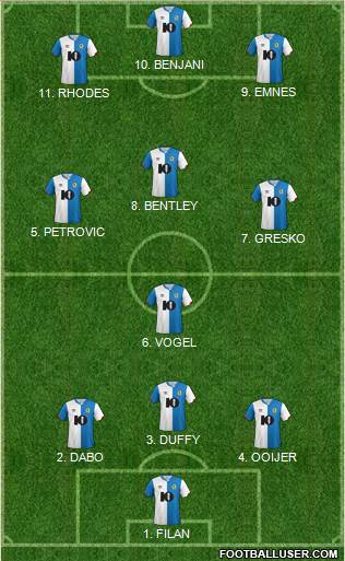 Blackburn Rovers Formation 2022