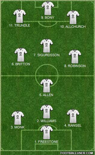 Swansea City Formation 2022