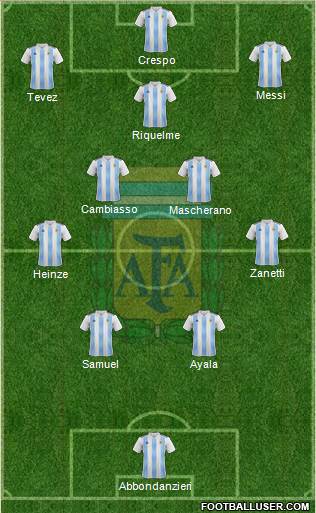 Argentina Formation 2022