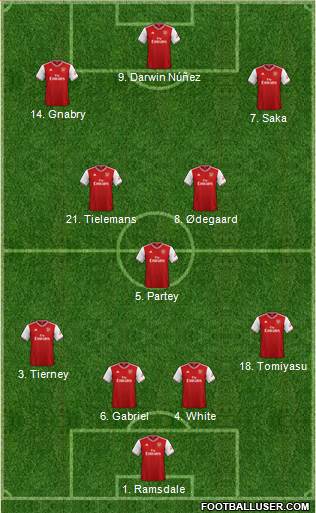 Arsenal Formation 2022