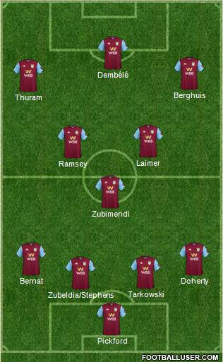 Aston Villa Formation 2022