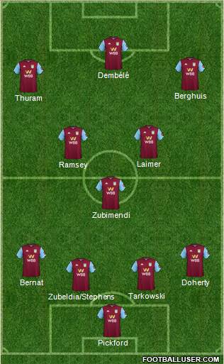 Aston Villa 4-3-3 football formation