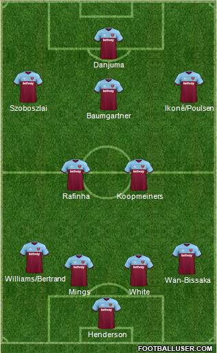 West Ham United Formation 2022