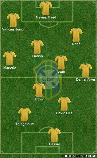 Brazil Formation 2022
