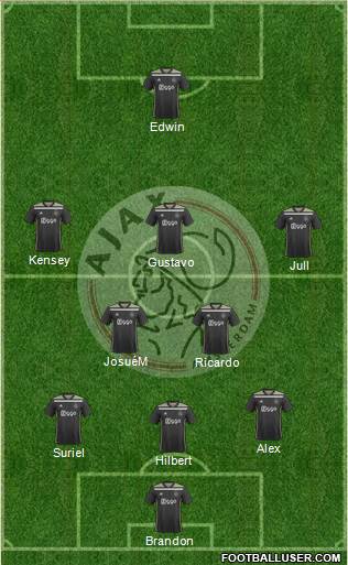 AFC Ajax Formation 2022