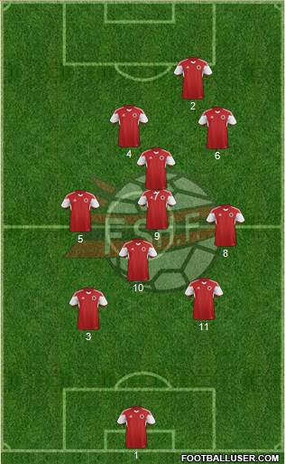 Albania 4-1-2-3 football formation