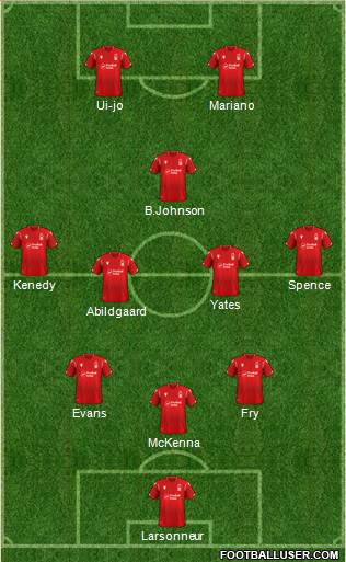 Nottingham Forest Formation 2022