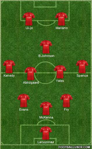 Nottingham Forest 3-4-1-2 football formation