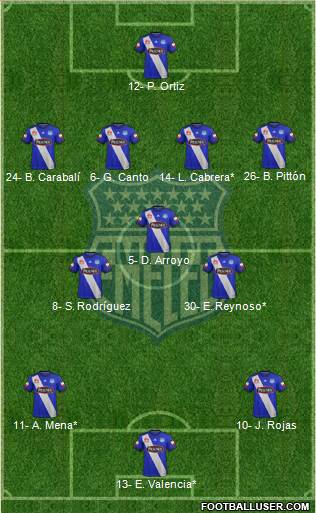 CS Emelec 4-3-3 football formation