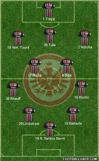 Eintracht Frankfurt Formation 2022