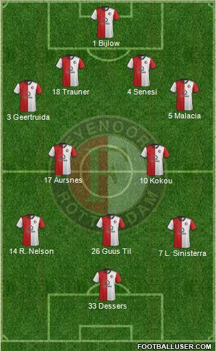 Feyenoord 4-2-3-1 football formation