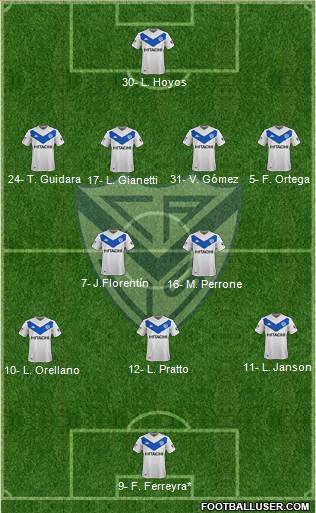 Vélez Sarsfield Formation 2022