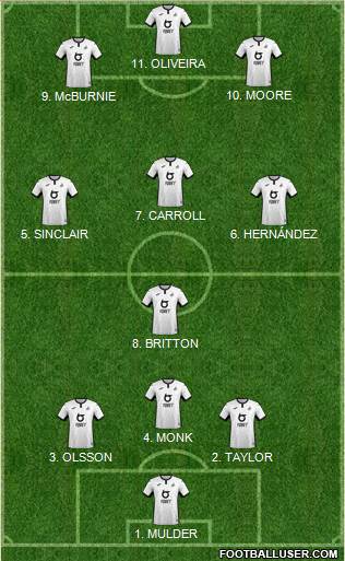 Swansea City 4-3-3 football formation