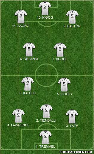 Swansea City Formation 2022