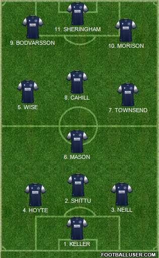 Millwall Formation 2022