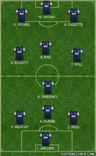 Millwall Formation 2022