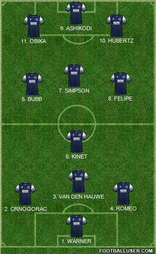 Millwall Formation 2022