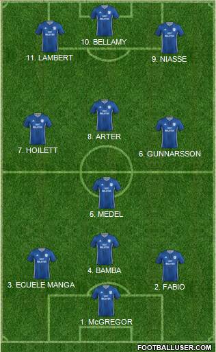 Cardiff City football formation