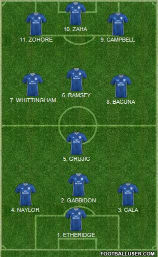 Cardiff City football formation