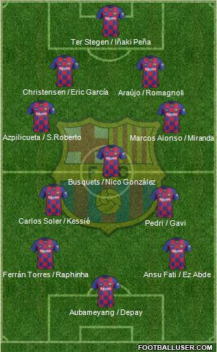 F.C. Barcelona Formation 2022