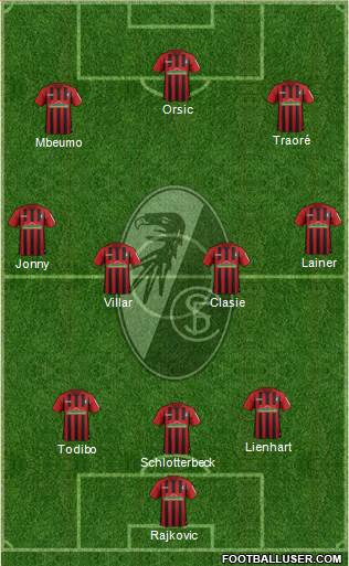 SC Freiburg Formation 2022