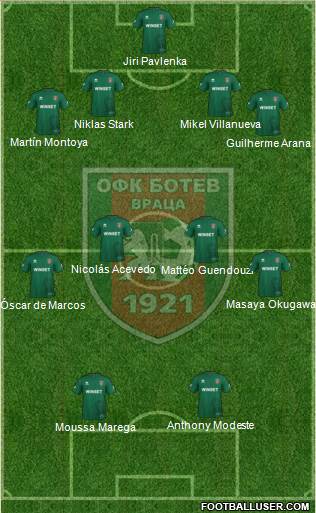 OFK Botev (Vratsa) Formation 2022