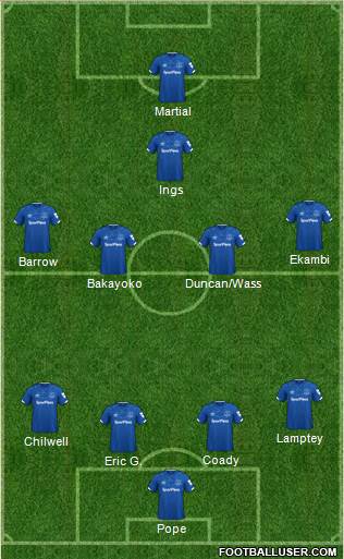 Everton Formation 2022