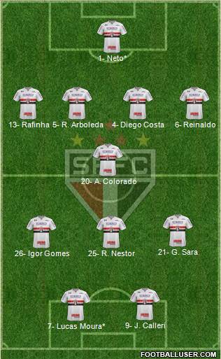 São Paulo FC Formation 2022