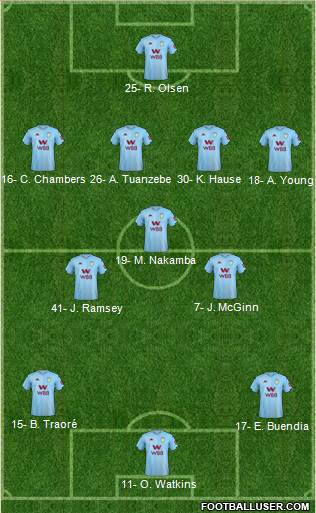 Aston Villa Formation 2022