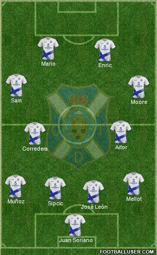 C.D. Tenerife S.A.D. 4-4-2 football formation