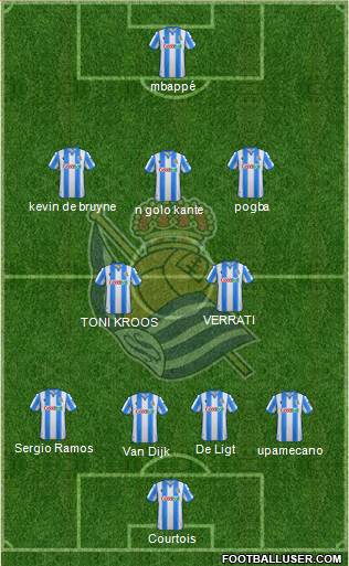 Real Sociedad S.A.D. Formation 2022