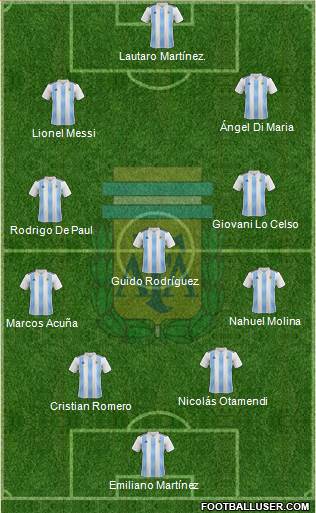Argentina Formation 2022