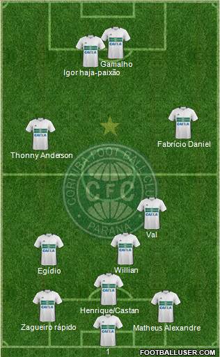 Coritiba FC Formation 2022