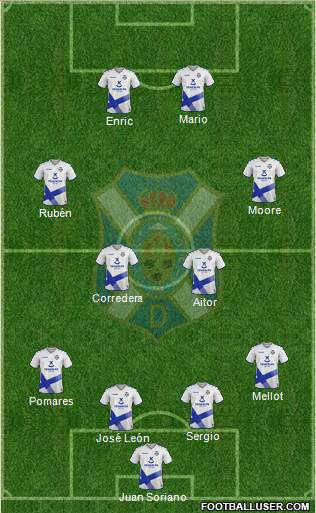 C.D. Tenerife S.A.D. 4-4-2 football formation