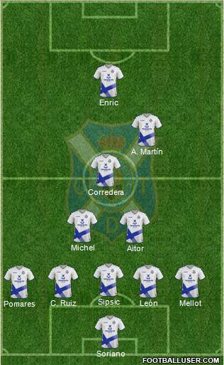 C.D. Tenerife S.A.D. 5-4-1 football formation