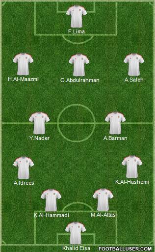 U.A.E. Formation 2022