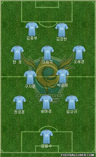 Daegu FC Formation 2022