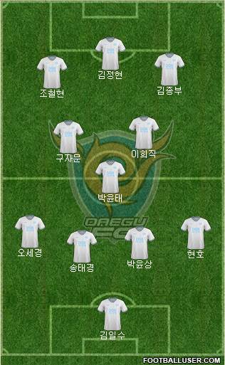 Daegu FC Formation 2022
