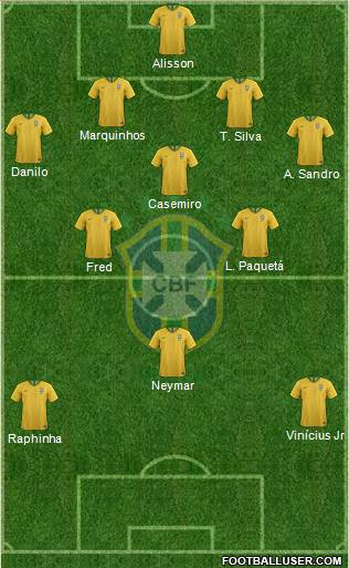 Brazil Formation 2022