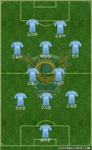 Daegu FC Formation 2022