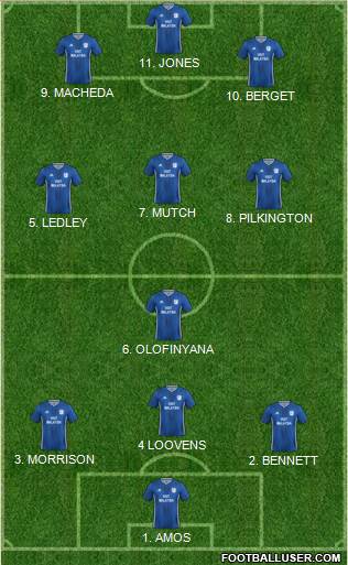 Cardiff City Formation 2022