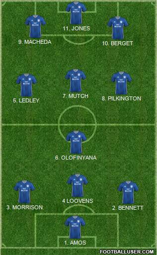 Cardiff City 4-3-3 football formation