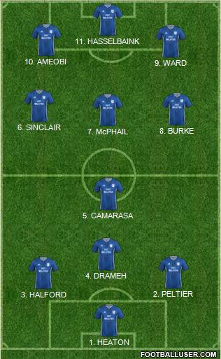 Cardiff City Formation 2022