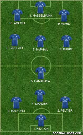 Cardiff City 4-2-3-1 football formation