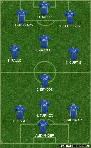 Cardiff City Formation 2022