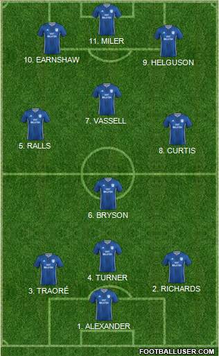 Cardiff City 4-2-2-2 football formation