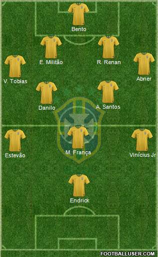 Brazil Formation 2022