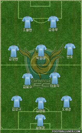 Daegu FC Formation 2022