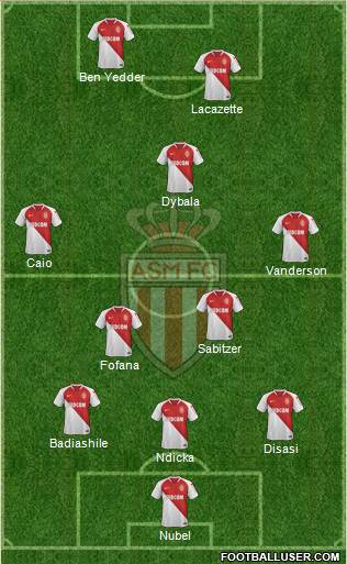 AS Monaco FC Formation 2022