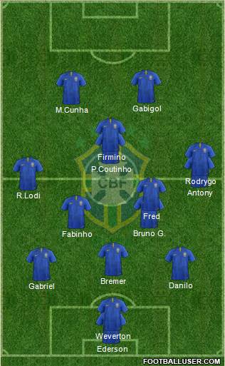 Brazil Formation 2022